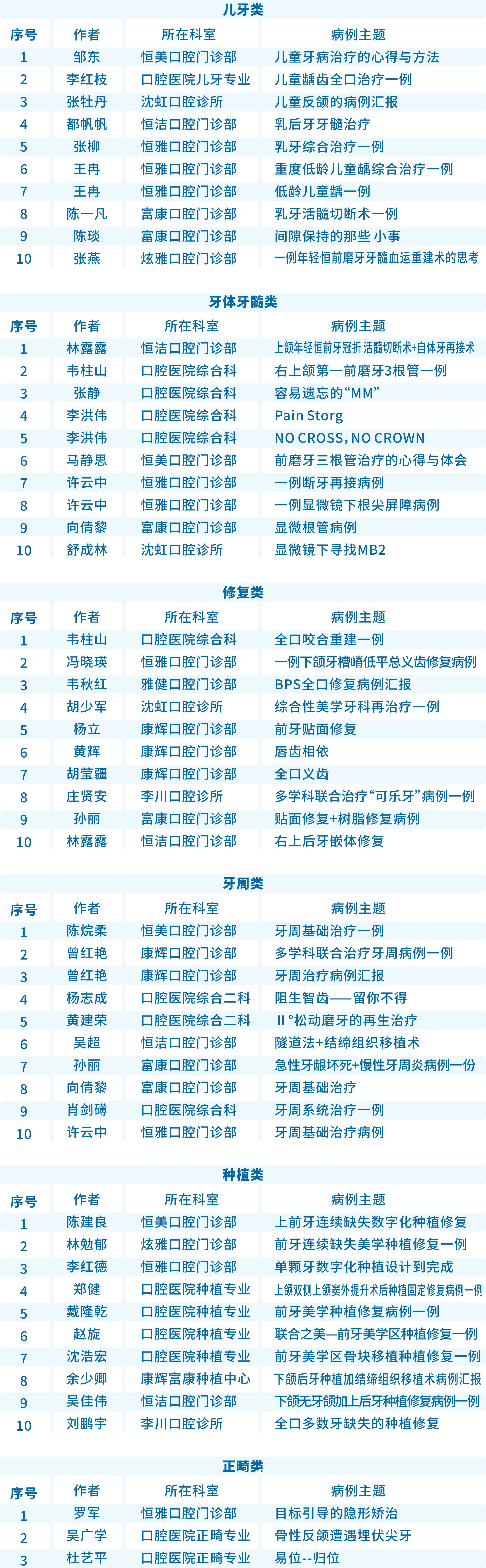 学术盛宴|爱康健口腔2019病例展评暨北大口腔名师高峰论坛盛大启幕!