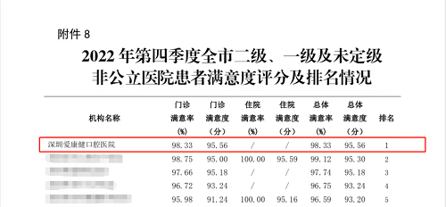 深圳爱康健口腔医院