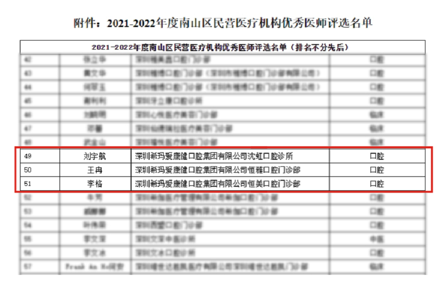 喜报 | 希玛爱康健口腔3名口腔医师获得优 秀医师表彰 