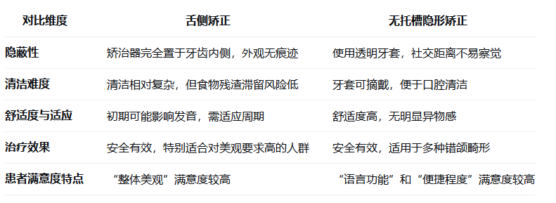 深圳隱形牙套費用