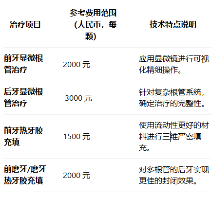 深圳杜牙根價錢