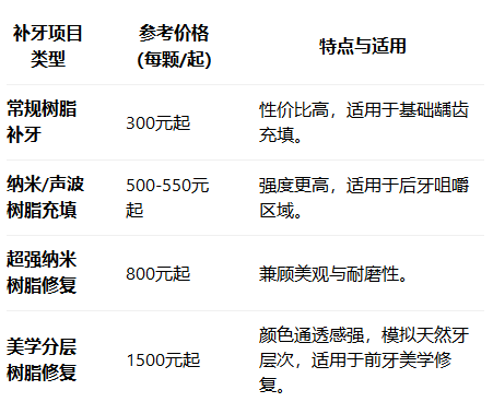 爱康健补牙价格