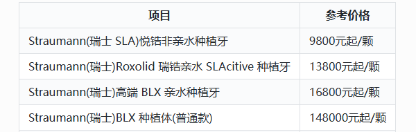 深圳种植牙