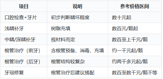 爱康健口腔