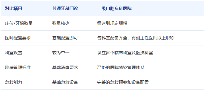 深圳种植牙