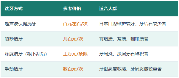 爱康健口腔医院