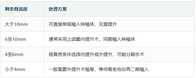 种植牙上颌窦提升