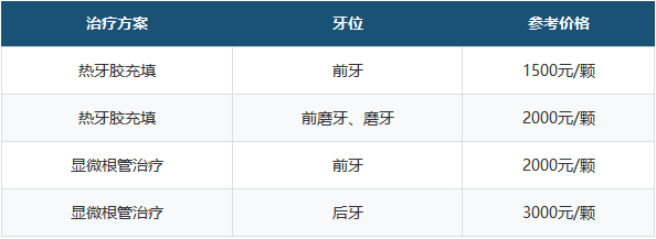 深圳杜牙根收费