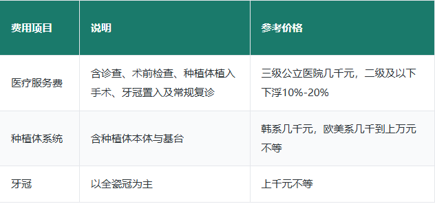 深圳种植牙哪家好