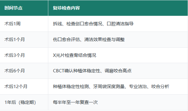 种植牙后多久复诊