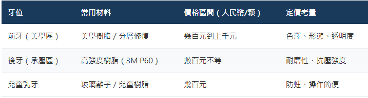 深圳補牙多少錢