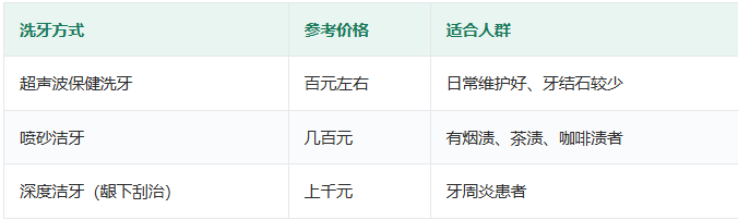 深圳洗牙价格