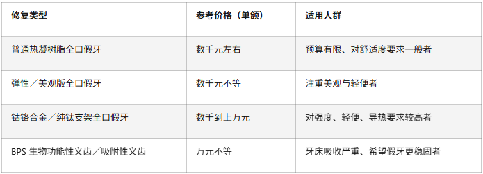 深圳全口活动假牙多少钱