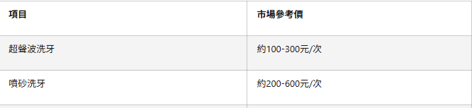 深圳洗牙價錢