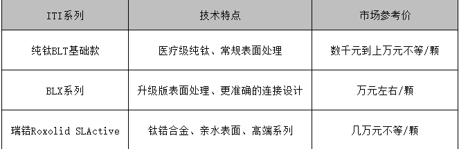 瑞士ITI种植牙实际价格多少钱